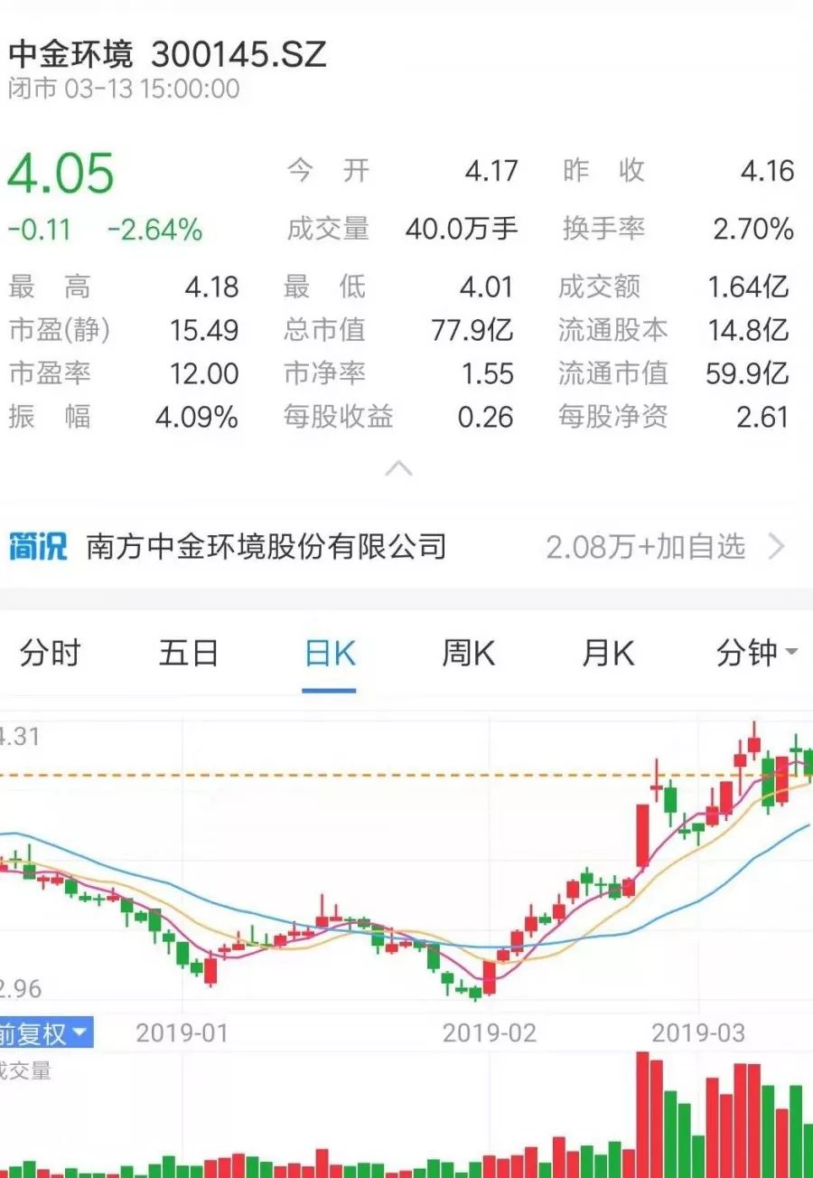 牛市來了？ 丨 盤點那些上市的水泵企業 展會快訊 第9張