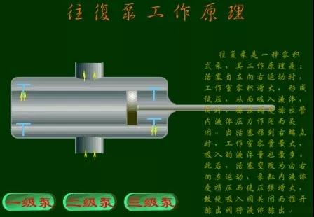 看圖秒懂 36種泵原理 展會新聞 第29張