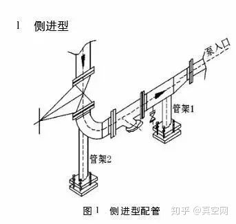 專家教你如何設計泵的進出口管路？ 行業熱點 第2張