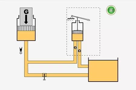 看圖秒懂 20種液壓元件的工作原理動(dòng)態(tài)圖第二期 展會(huì)新聞 第13張