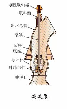 看圖秒懂 17種泵的工作原理及性能特點(diǎn)展示圖 行業(yè)熱點(diǎn) 第11張