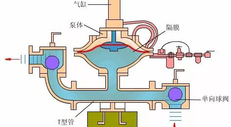 看圖秒懂 17種泵的工作原理及性能特點展示圖