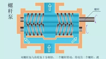 看圖秒懂 20種液壓元件的工作原理動態圖第二期