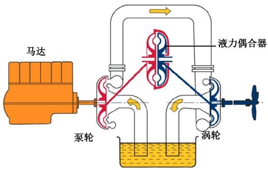 給（gei）水泵、給（ji）水泵別再傻傻分不清楚（內含動畫） 行業熱點 第5張