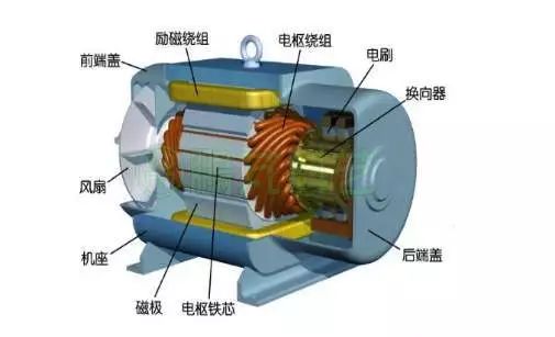 電流過高，電機發熱？原因都在這了 行業熱點 第2張