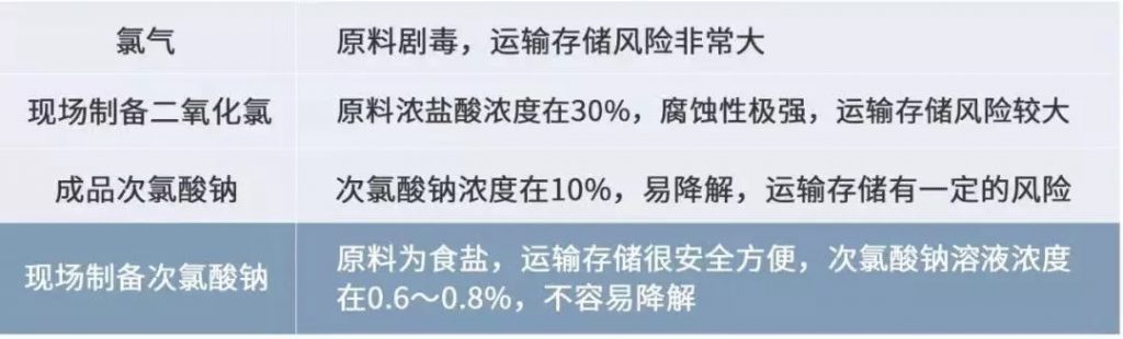 格蘭富馳援黃岡的潔水功臣開啟醫療行業消毒新思路 企業動態 第3張