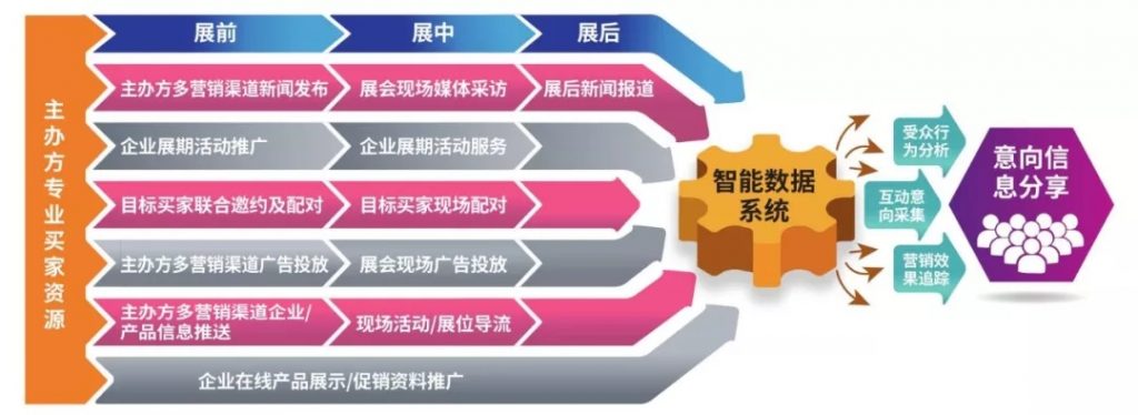 泵閥企業如何在疫情中化危為機？應看到這些潛在積極因素 行業熱點 第9張