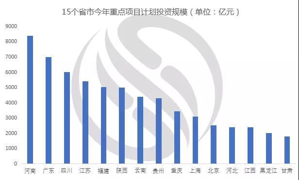 萬億“新基建”來了，二三季度泵閥設(shè)備需求有望迎來井噴 新聞資訊 第1張