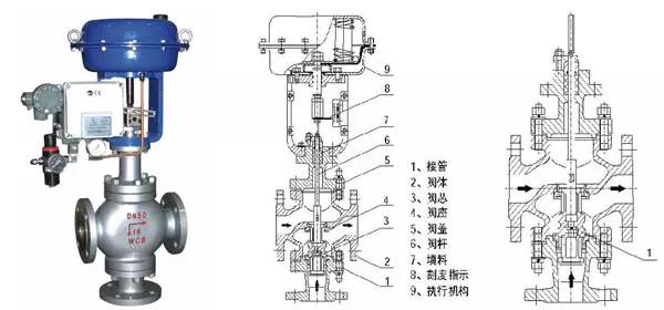 電廠常用的閥門有哪些？用在哪兒？這次真的總結全了 新聞資訊 第5張