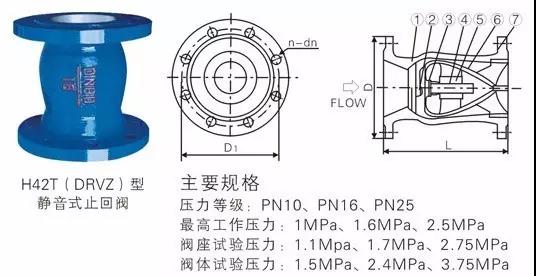 電廠常用的閥門有哪些？用在哪兒？這次真的總結全了 新聞資訊 第6張