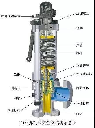 電廠常用的閥門有哪些？用在哪兒？這次真的總結全了 新聞資訊 第7張