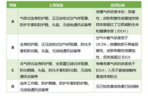 危險化學品泄漏應如何科學處置？ 新聞資訊 第6張