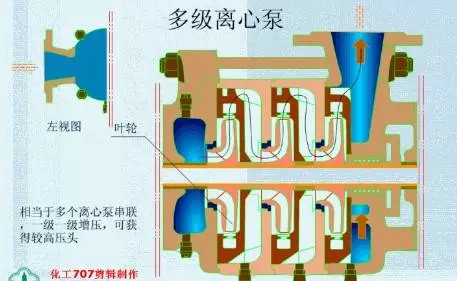 20種泵的性能差異分析，最直觀的選型經(jīng)驗指導！ 行業(yè)熱點 第1張