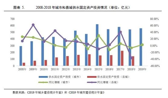 水務行業2021年度展望：在水環境治理等新領域市場將進一步擴容 行業熱點 第4張