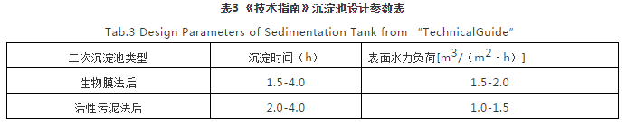 對焦化廢水處理的幾點認識 新聞資訊 第3張