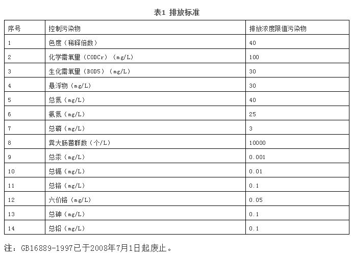 垃圾焚燒廠滲濾液處理技術探討 新聞資訊 第1張