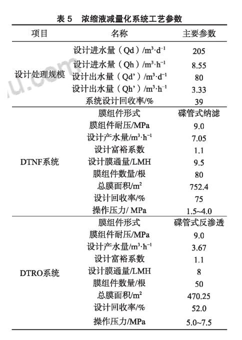 膜工藝在垃圾填埋場高鹽滲濾液處理中的應用 新聞資訊 第6張