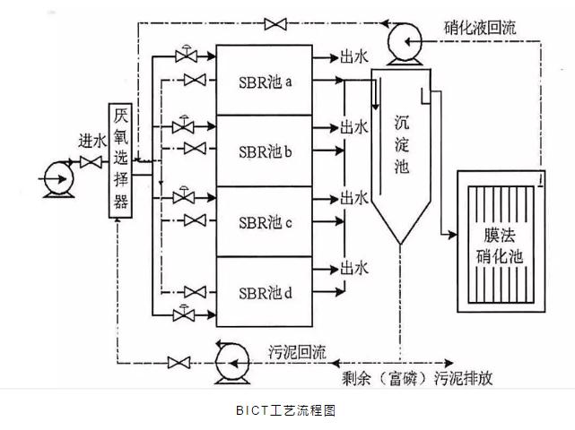 關(guān)于a2o改良工藝的詳解！ 新聞資訊 第4張