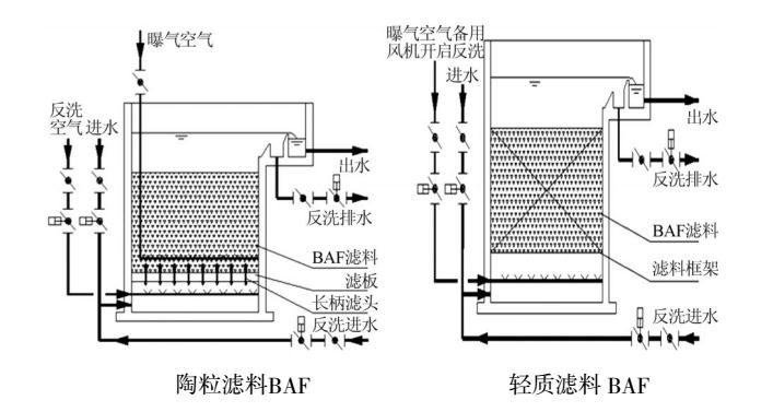 深度剖析 | 臭氧+baf和芬頓+沉淀在深度處理上的不同 新聞資訊 第2張