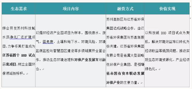 eod模式——引領新時代生態文明建設 新聞資訊 第6張