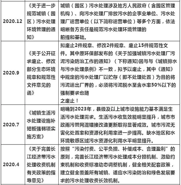 2021年上半年水處理項(xiàng)目增長分析及發(fā)展趨勢 新聞資訊 第2張