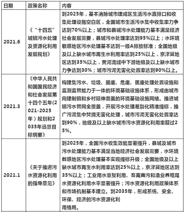 2021年上半年水處理項(xiàng)目增長分析及發(fā)展趨勢 新聞資訊 第1張