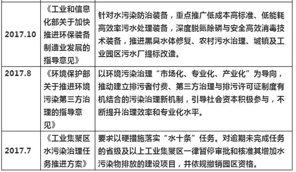 2021年上半年水處理項(xiàng)目增長分析及發(fā)展趨勢 新聞資訊 第4張