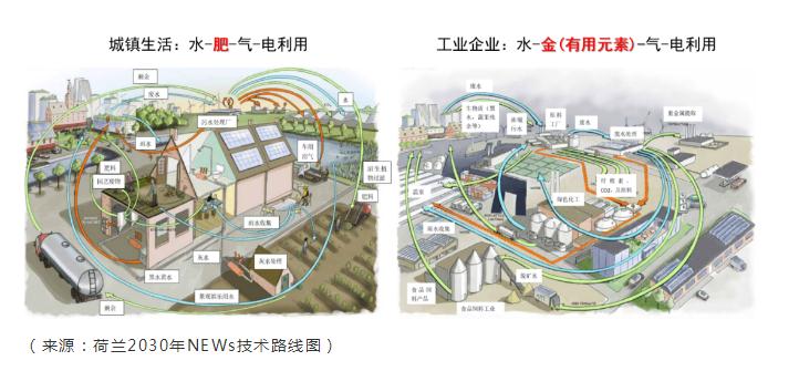 碳中和背景下的水污染防治產業發展思考 新聞資訊 第1張