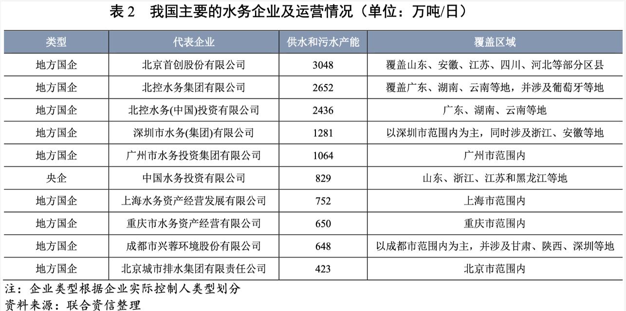 2021年水務(wù)行業(yè)展望報(bào)告：水務(wù)行業(yè)投資有望加速且產(chǎn)能將逐步釋放 新聞資訊 第6張