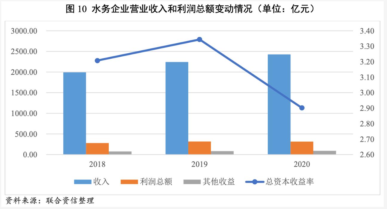 2021年水務(wù)行業(yè)展望報(bào)告：水務(wù)行業(yè)投資有望加速且產(chǎn)能將逐步釋放 新聞資訊 第11張