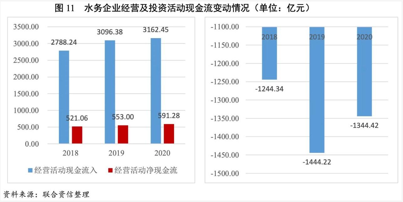 2021年水務(wù)行業(yè)展望報(bào)告：水務(wù)行業(yè)投資有望加速且產(chǎn)能將逐步釋放 新聞資訊 第12張