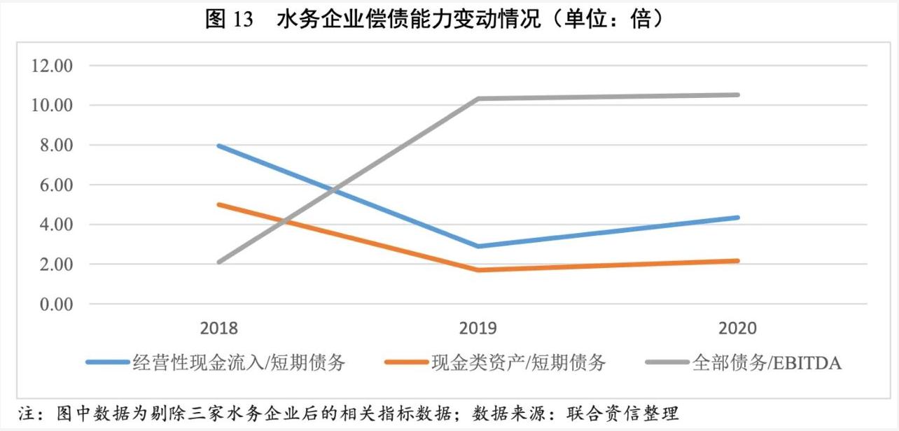 2021年水務(wù)行業(yè)展望報(bào)告：水務(wù)行業(yè)投資有望加速且產(chǎn)能將逐步釋放 新聞資訊 第14張