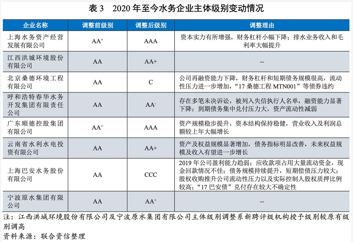 2021年水務(wù)行業(yè)展望報(bào)告：水務(wù)行業(yè)投資有望加速且產(chǎn)能將逐步釋放 新聞資訊 第15張