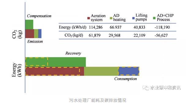 碳中和：可持續(xù)污水處理廠一個可以實現(xiàn)的目標(biāo) 新聞資訊 第1張