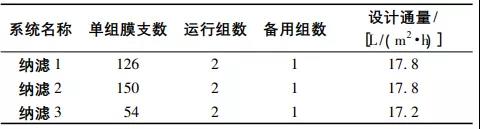 高分離納濾系統(tǒng)在煤化工高鹽廢水零排放中的應(yīng)用 新聞資訊 第2張