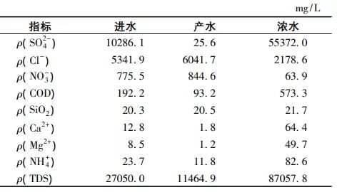 高分離納濾系統(tǒng)在煤化工高鹽廢水零排放中的應(yīng)用 新聞資訊 第6張