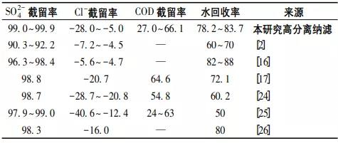 高分離納濾系統(tǒng)在煤化工高鹽廢水零排放中的應(yīng)用 新聞資訊 第13張