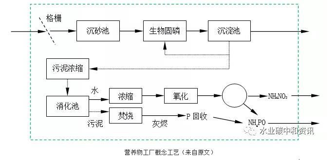 污水處理廠=資/能源工廠：荷蘭早期實踐 新聞資訊 第4張