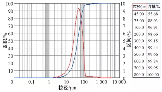 零碳源投加：大型mbr再生水廠脫氮實踐 新聞資訊 第4張