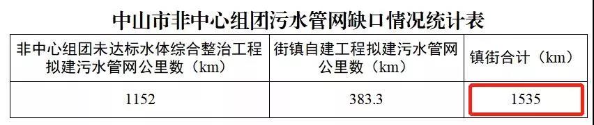 中央環保督察新風向！污水廠“清水進清水出”成關注重點 新聞資訊 第3張