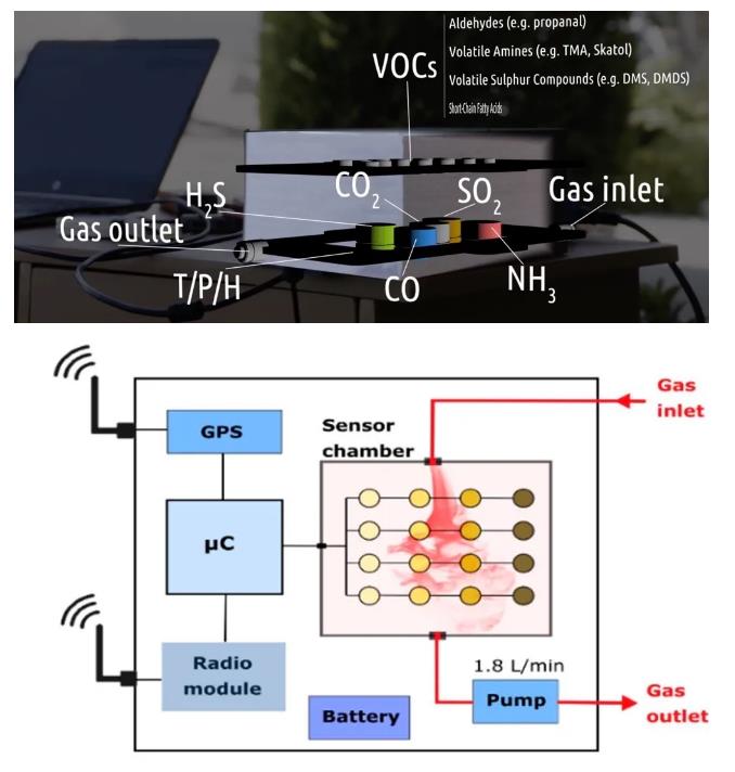 會飛的電子鼻——污水處理4.0時(shí)代的無人機(jī)應(yīng)用 新聞資訊 第9張