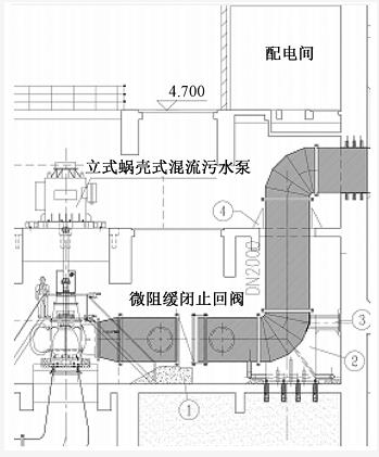 案例分析：特大型污水泵站設計要點 新聞資訊 第8張