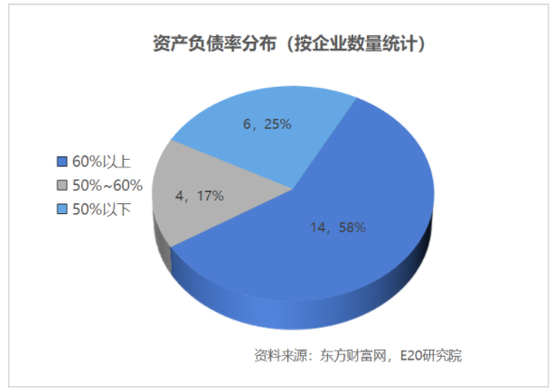 利潤(rùn)增速不足營(yíng)收一半，水務(wù)企業(yè)何去何從？ 新聞資訊 第5張