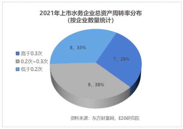 利潤(rùn)增速不足營(yíng)收一半，水務(wù)企業(yè)何去何從？ 新聞資訊 第17張