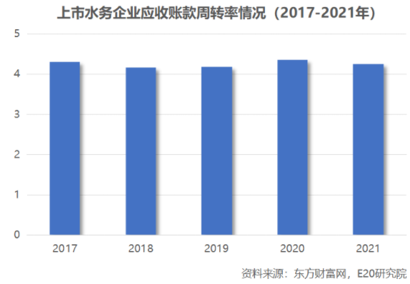 利潤(rùn)增速不足營(yíng)收一半，水務(wù)企業(yè)何去何從？ 新聞資訊 第18張