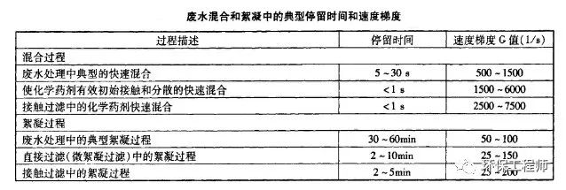 流體展|使用不合格PAC導致出水TP超標 污水處理廠被通報！ 行業(yè)熱點 第3張