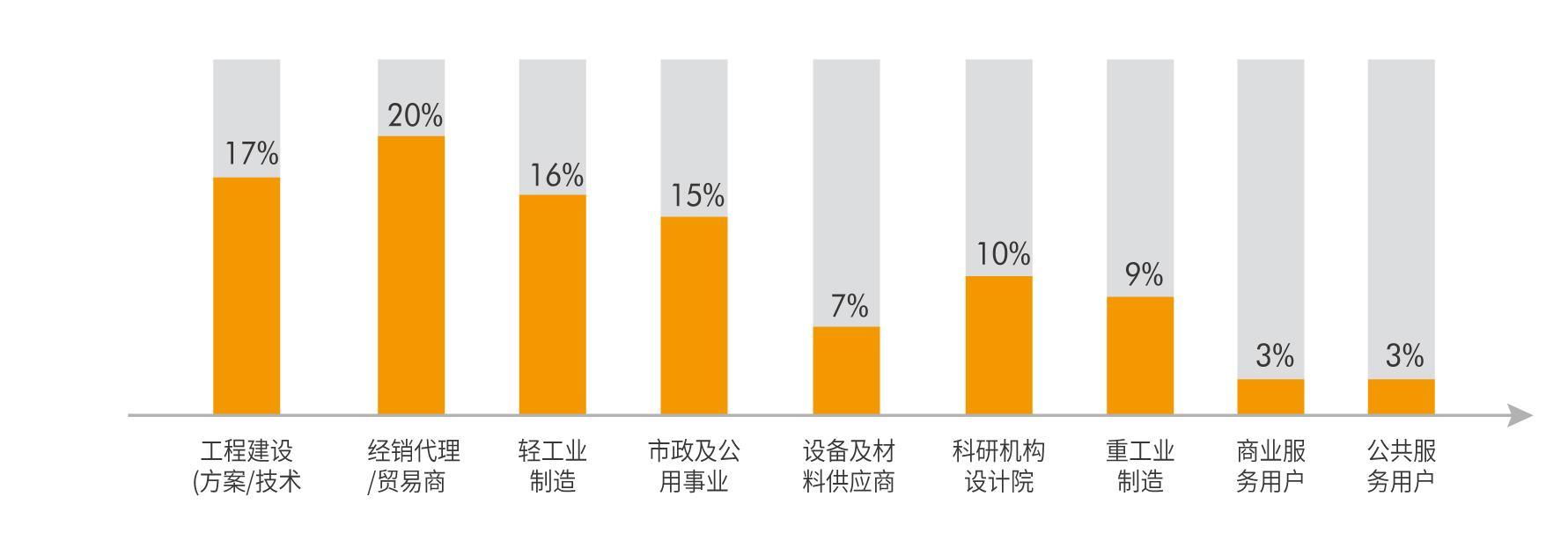 目標觀眾  第2張