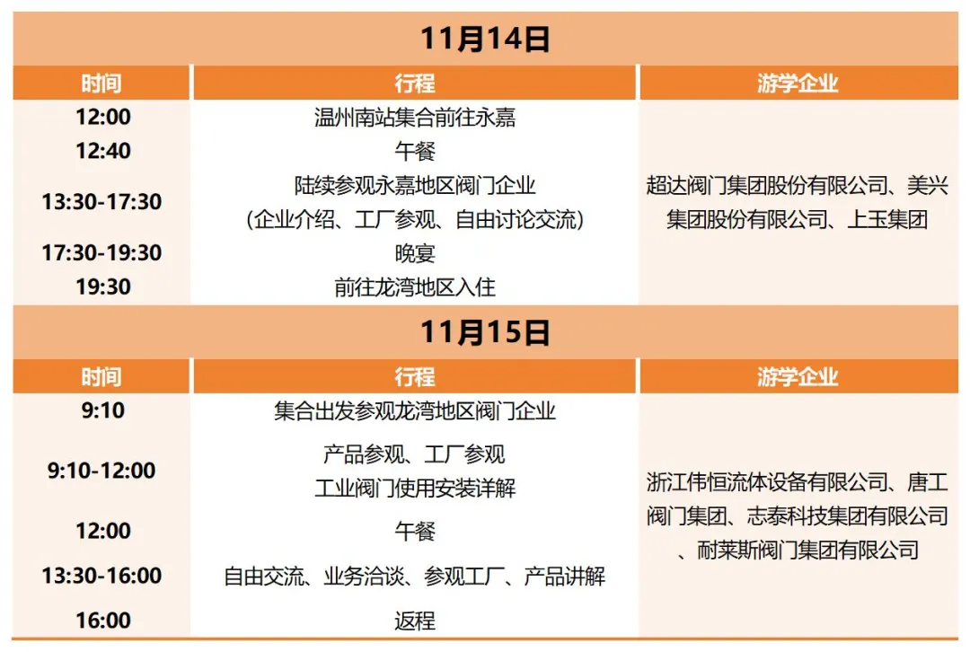 報名即將截止！耐萊斯、超達、志泰等閥門企業游學名單正式發布！ 展會快訊 第1張